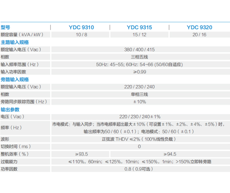 鄭州UPS電源