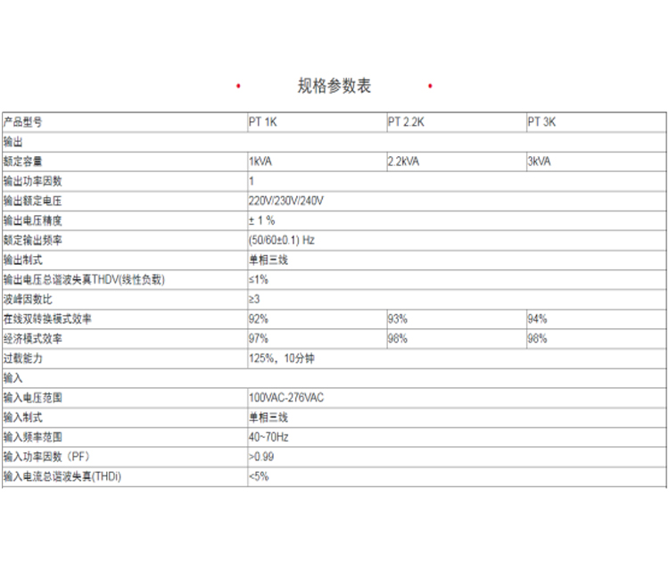 河南UPS電源安裝價格